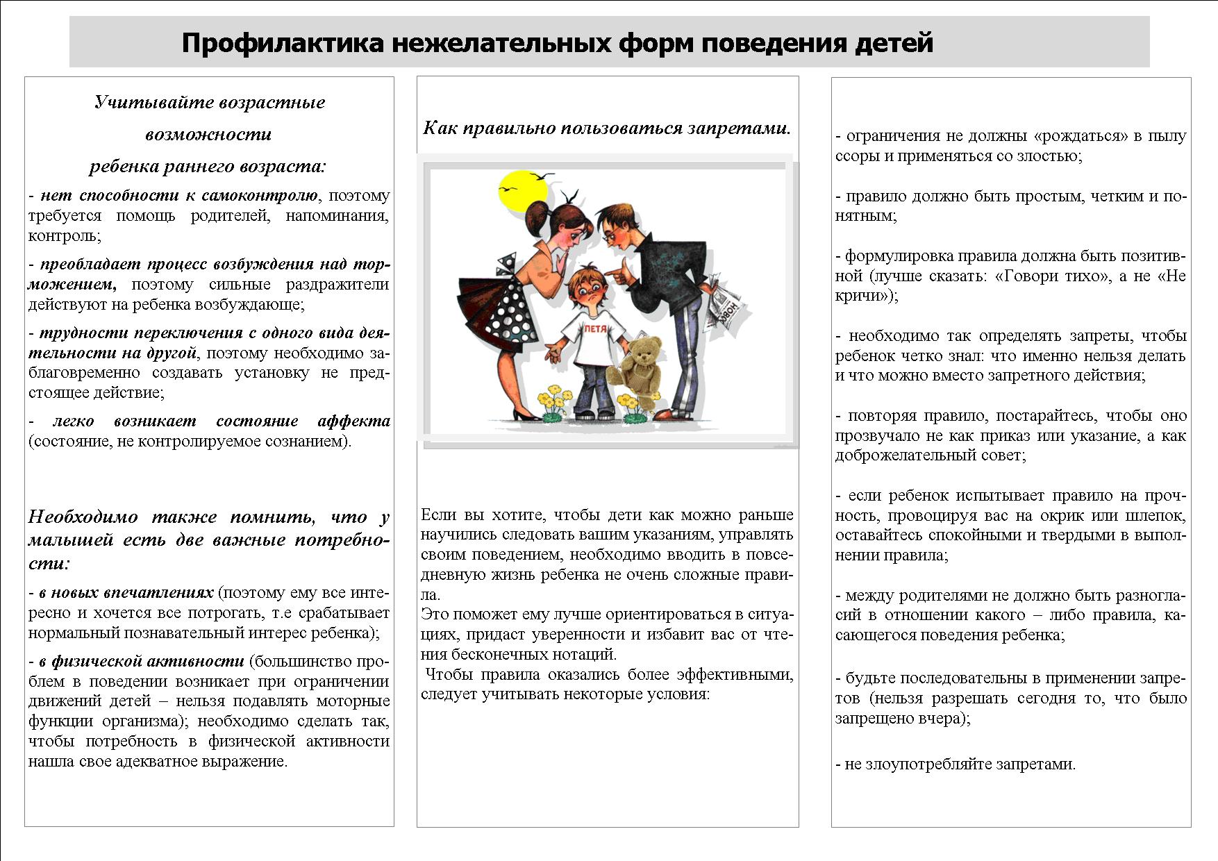 profilaktika nezhelatel nogo povedeniya 1