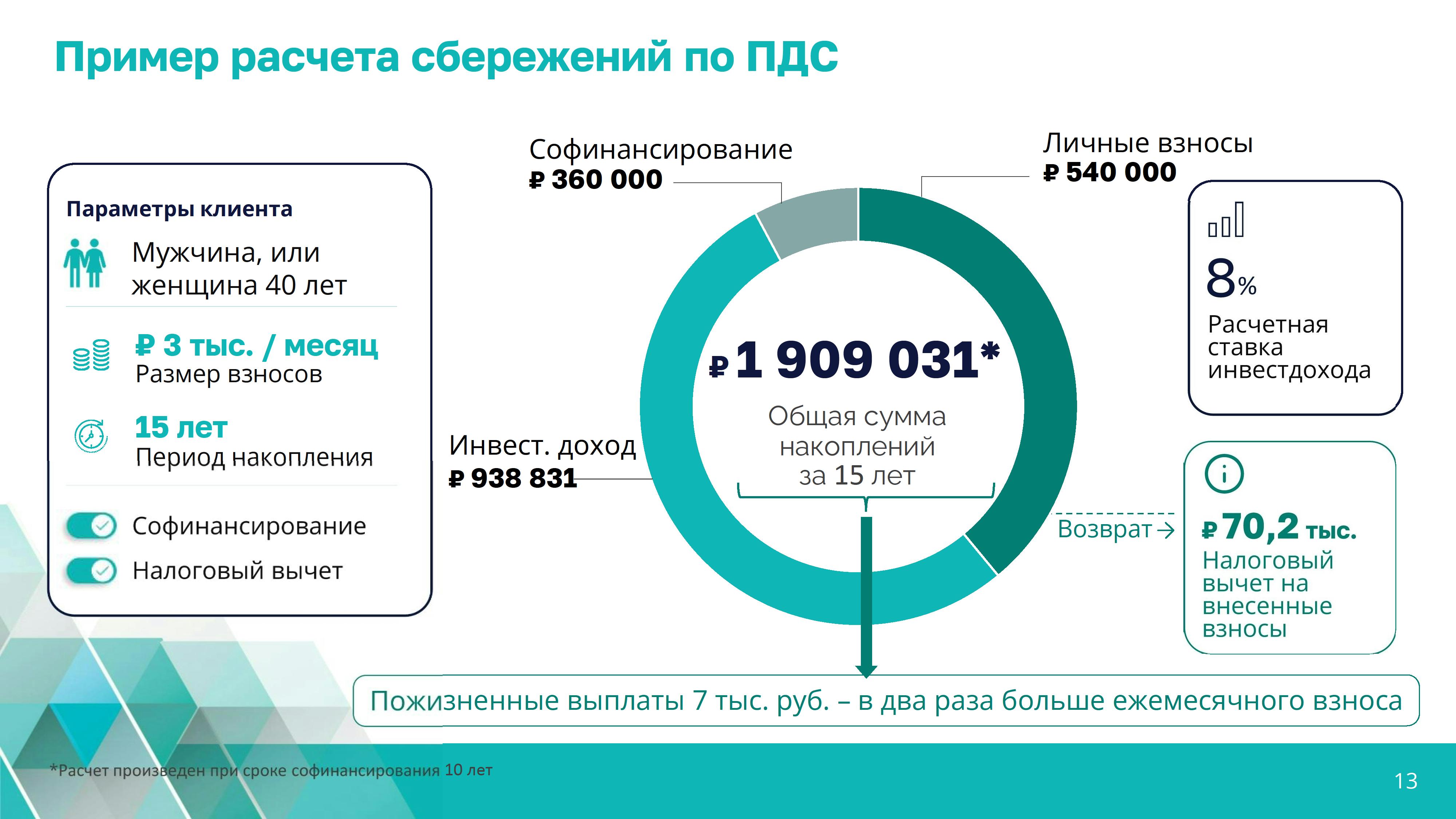 Разместить 1 0013