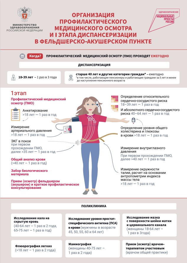 диспансеризация